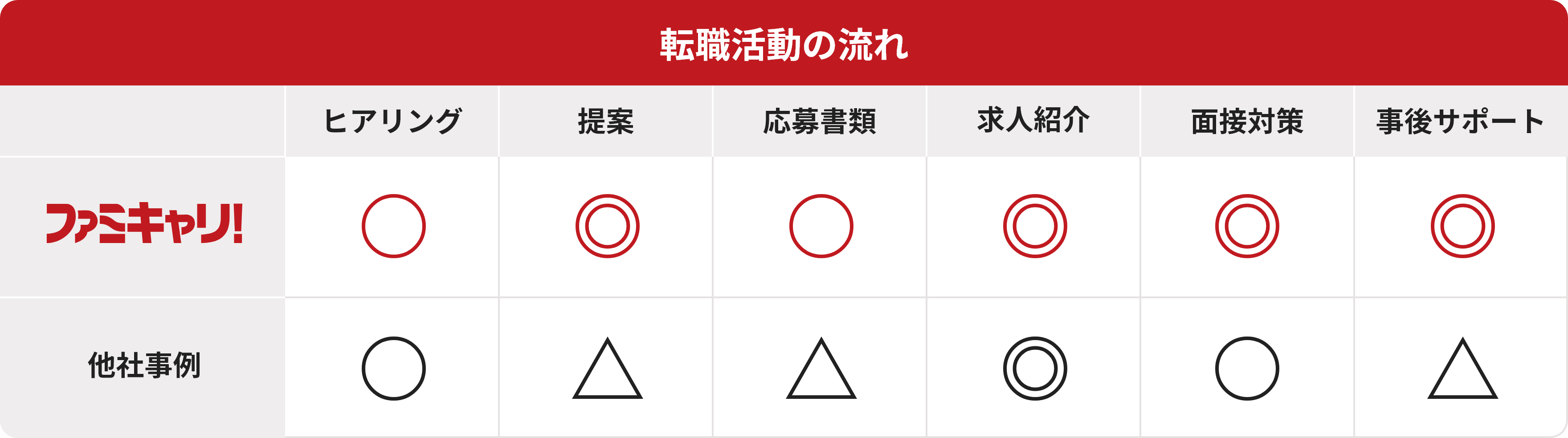 パソコン用他社比較画像