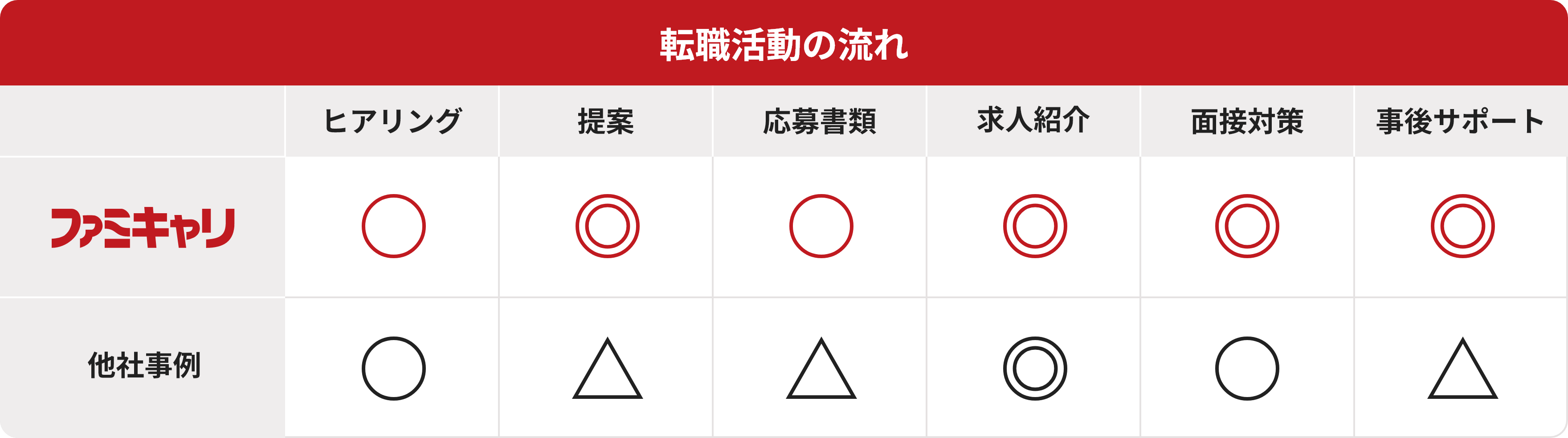 パソコン用他社比較画像