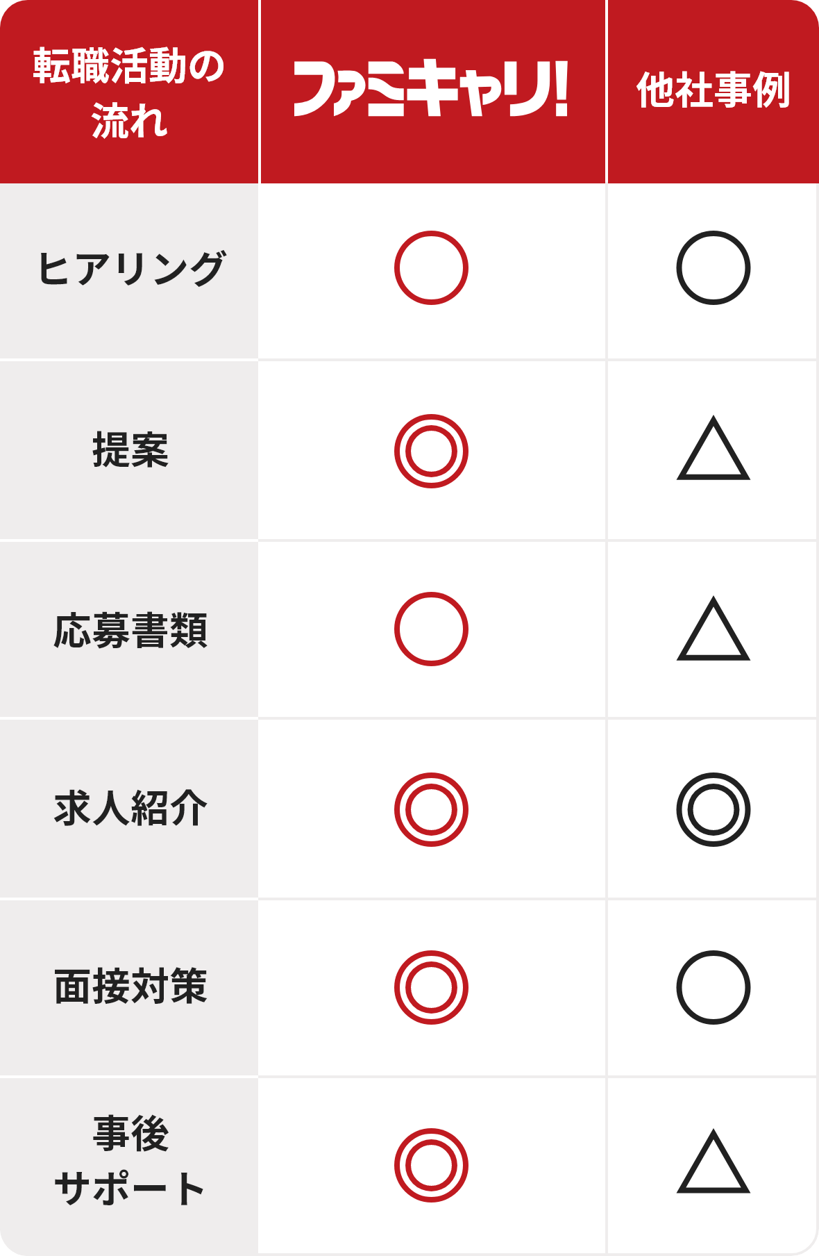 スマホ用他社比較画像