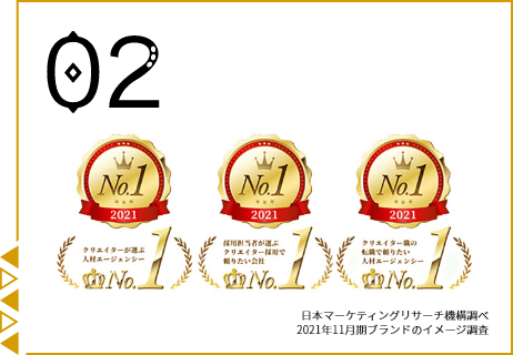 あらゆる職種、累計20,000人以上をサポートする確かな実績